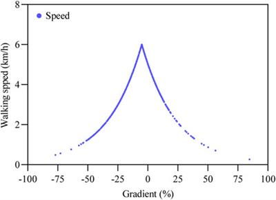 Improvement of a land fragmentation measurement model based on natural surface elements and road network